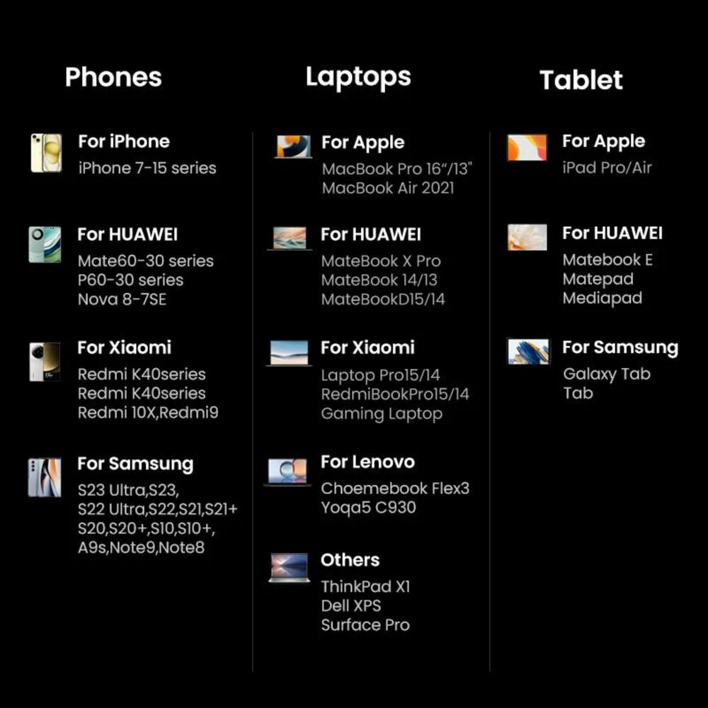 Зарядно устройство Ugreen X763 25877 - 220V 3xUSB-C,1xUSB A, GaN,160W, NEXODE PRO-photo 1