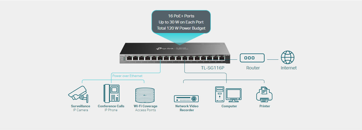 16-портов гигабитов комутатор TP-Link TL-SG116P с 16-портов PoE+-photo 5