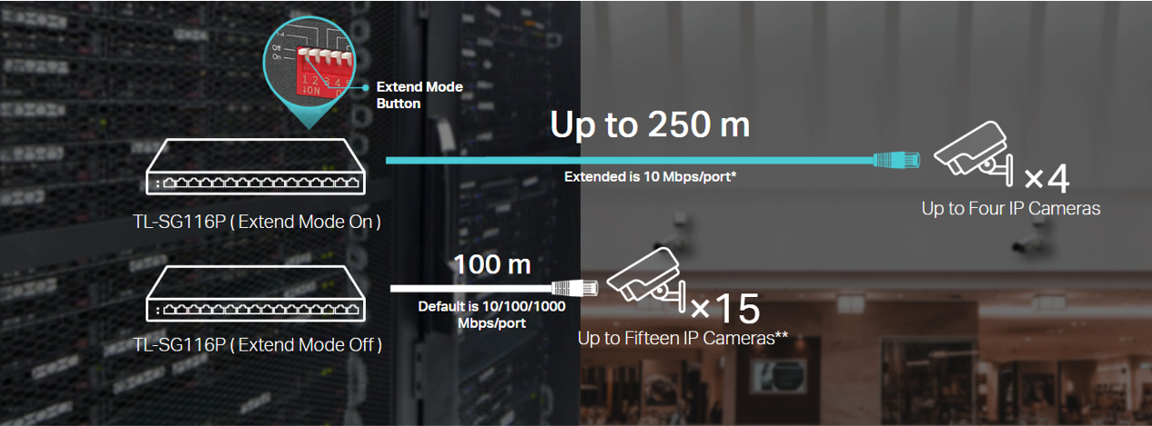 16-портов гигабитов комутатор TP-Link TL-SG116P с 16-портов PoE+-photo 6