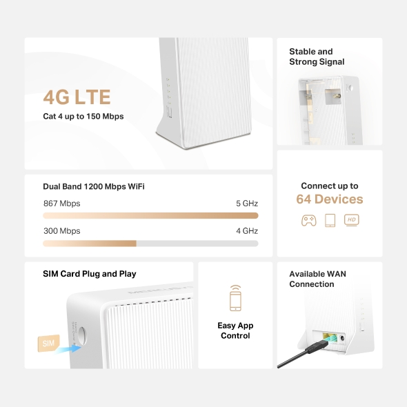 Безжичен Dual Band 4G LTE Рутер Mercusys MB130-4G AC1200-photo 2