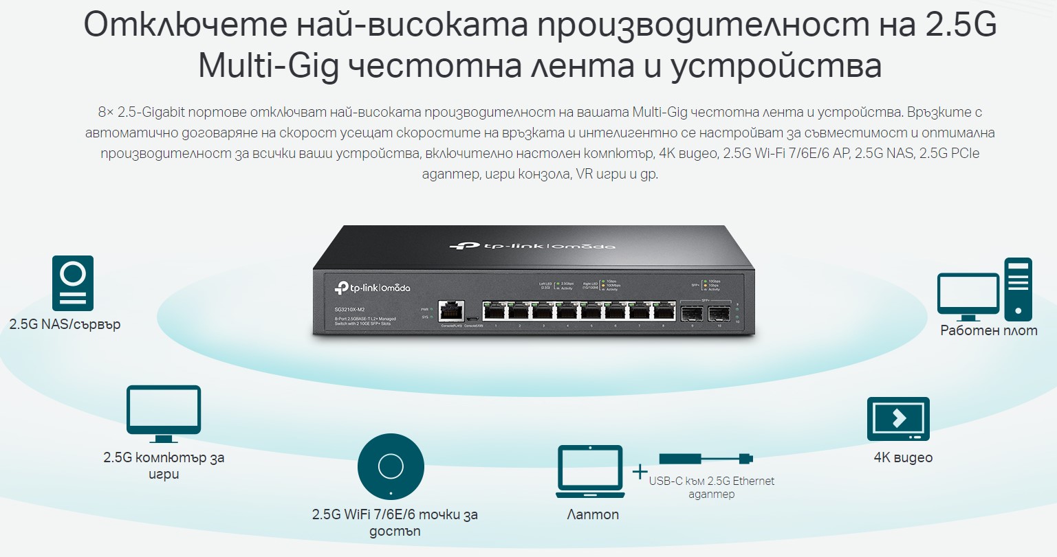8-портов 2.5 Gbps L2+ управляем комутатор TP-Link Omada SG3210X-M2-photo 3