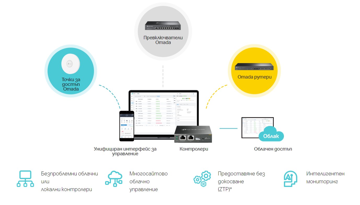 8-портов 2.5 Gbps L2+ управляем комутатор TP-Link Omada SG3210X-M2-photo 5