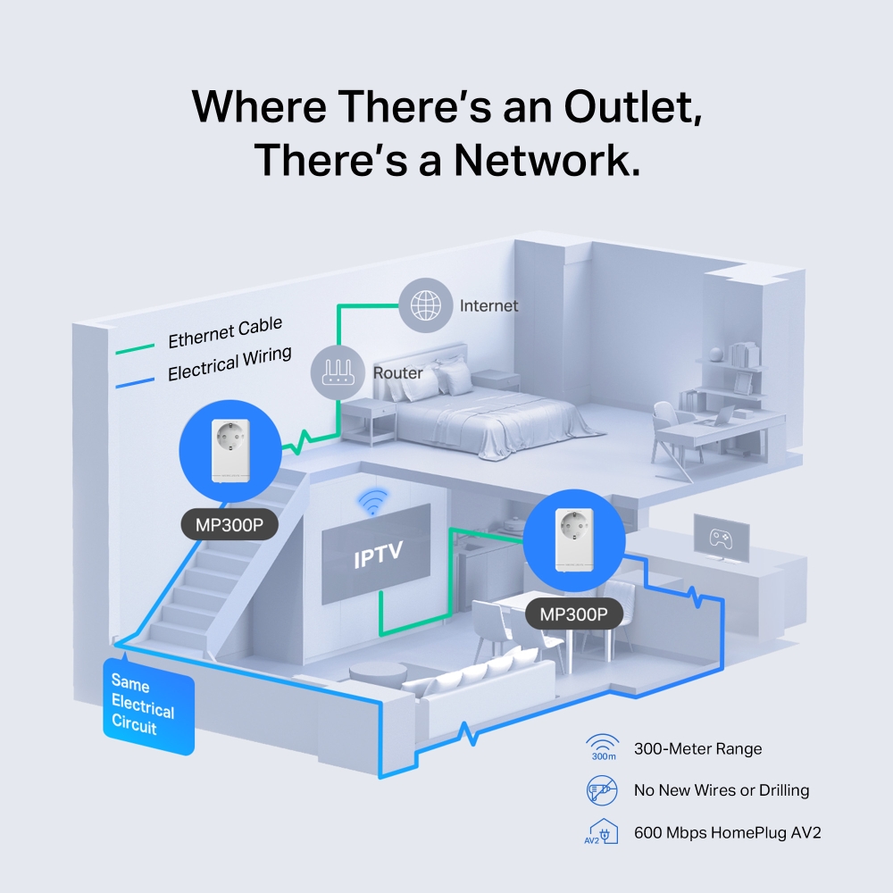 Стартов комплект Passthrough Powerline адаптери Mercusys MP300P KIT AV600-photo 4
