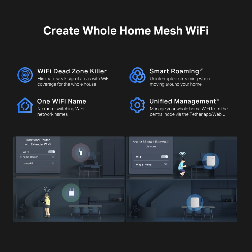 Рутер Wi-Fi 7 TP-Link Archer BE450 BE7200 2-лентов-photo 6