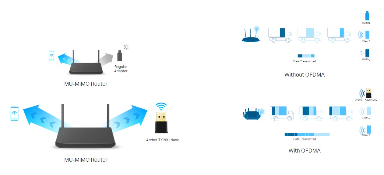 Безжичен USB 2-лентов адаптер TP-Link Archer TX20U Nano AX1800-photo 6