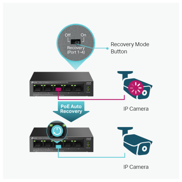 Комутатор TP-Link LS105LP 5-портов 10/100 Mbps-photo 4