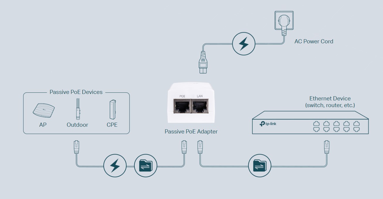 PoE адаптер пасивен TP-Link Omada POE4818G (TL-POE4818G) 48V 18W-photo 4