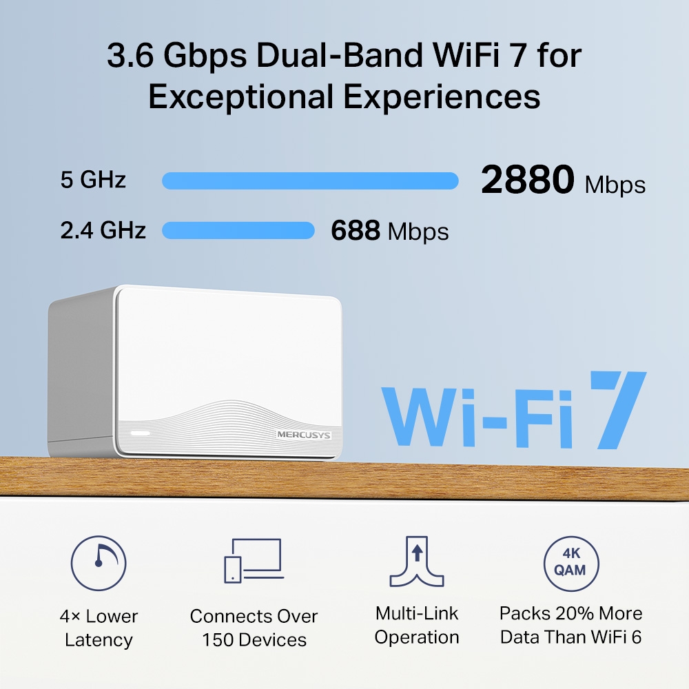 Безжична Wi-fi 7 Mesh система Mercusys Halo H25BE(2-pack) BE3600-photo 3