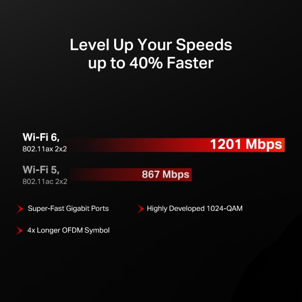 2-лентов WiFi 6 рутер Mercusys MR62X AX1500 - Image 5