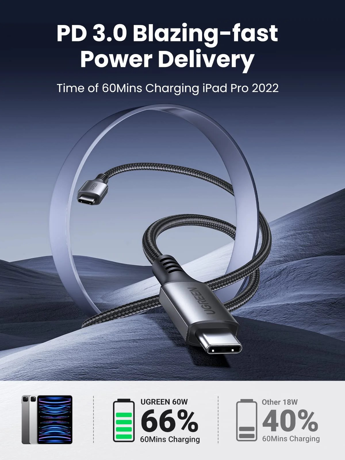 Кабел Ugreen US567 15373 USB-C към USB-C, 60W, 1м-photo 2