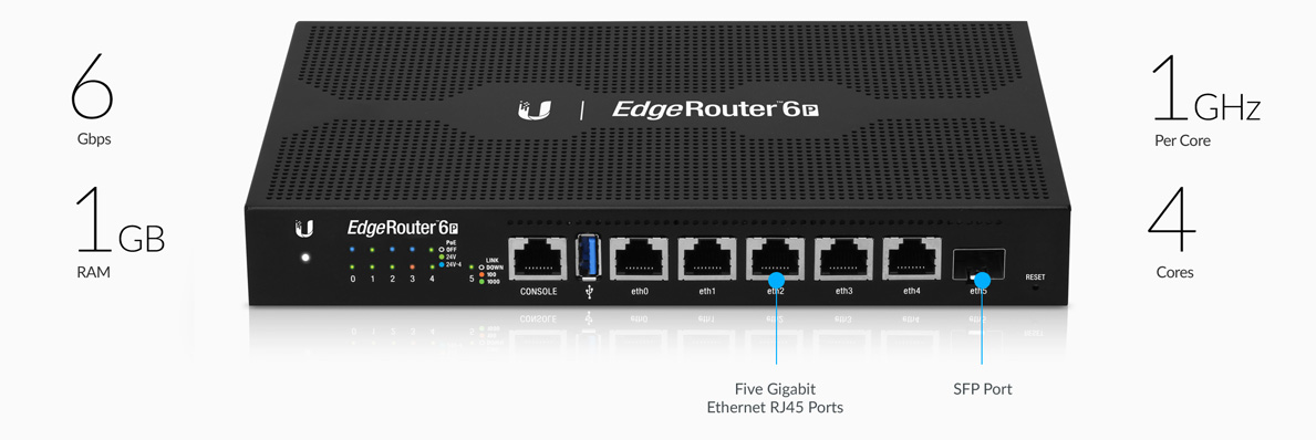 Рутер Ubiquiti EdgeRouter 6P ER-6P-photo 3
