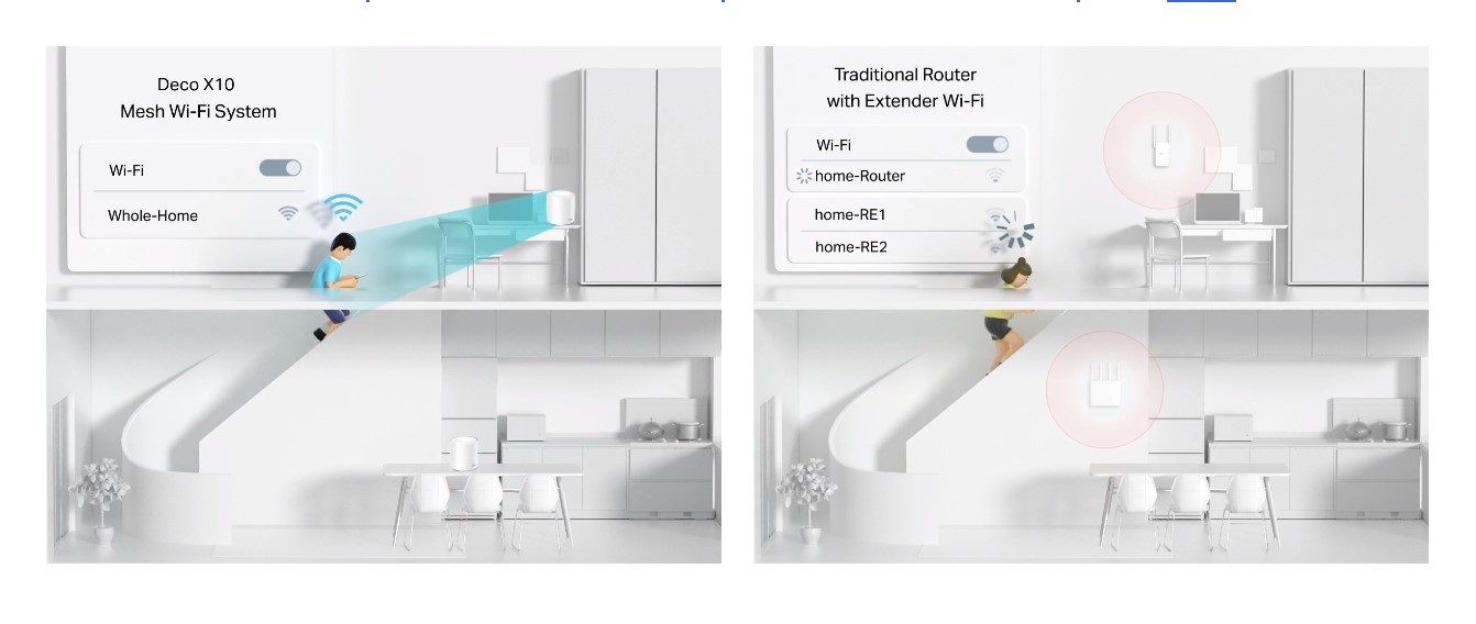Безжична Wi-fi 6 Mesh система TP-Link Deco X10(2-pack) AX1500-photo 4