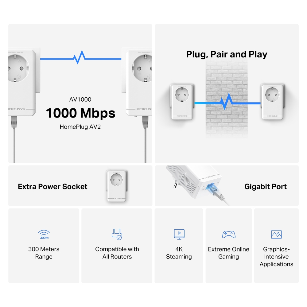 Стартов комплект Gigabit Passthrough Powerline адаптери Mercusys MP500P KIT AV1000 - Image 3