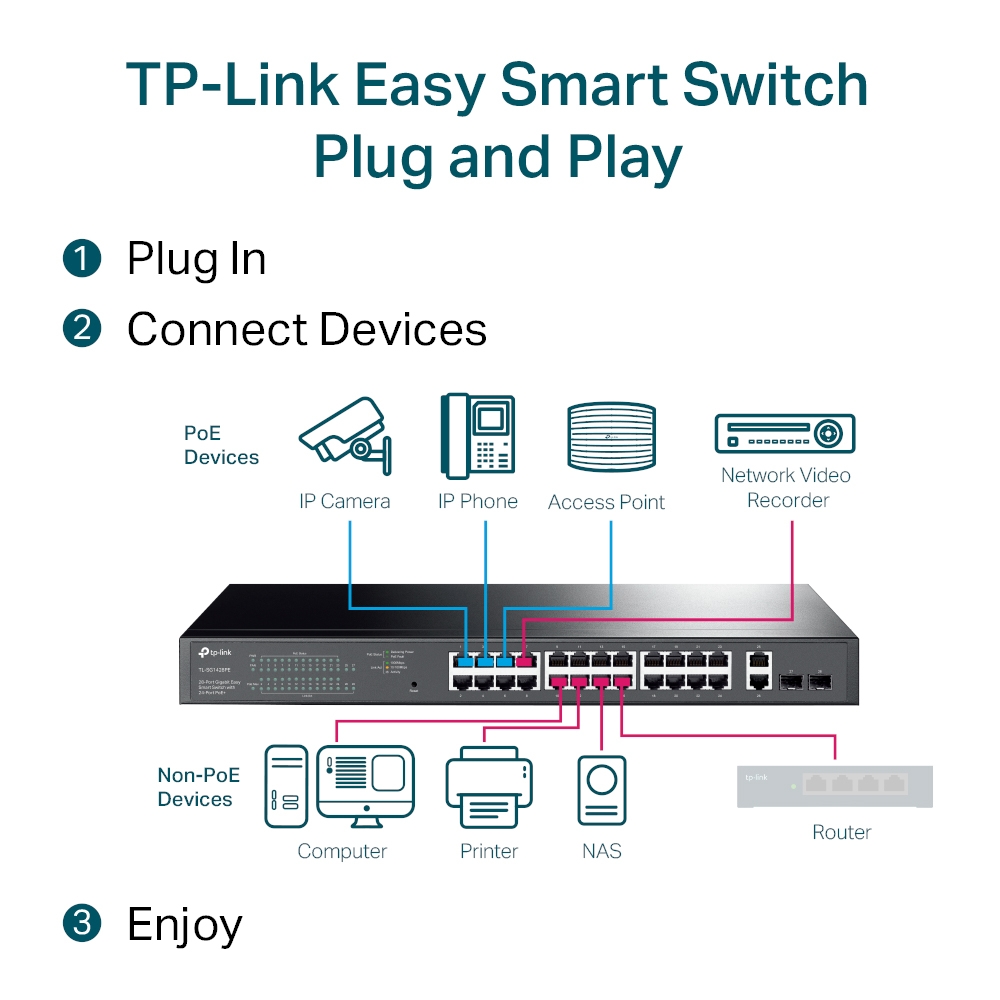 28-портов гигабитен Easy Smart комутатор TP-Link TL-SG1428PE с 24-PoE+ порта и 2 SFP слота-photo 2