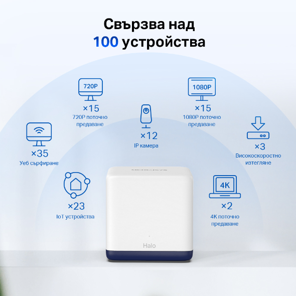 Безжична Wi-Fi Mesh система Mercusys Halo H50G(2-pack) AC1900-photo 3