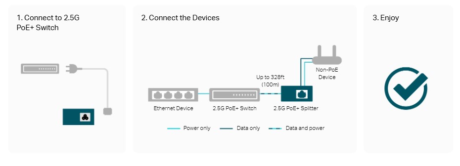 2.5G PoE+ сплитер TP-Link TL-PD30G-M2-photo 4