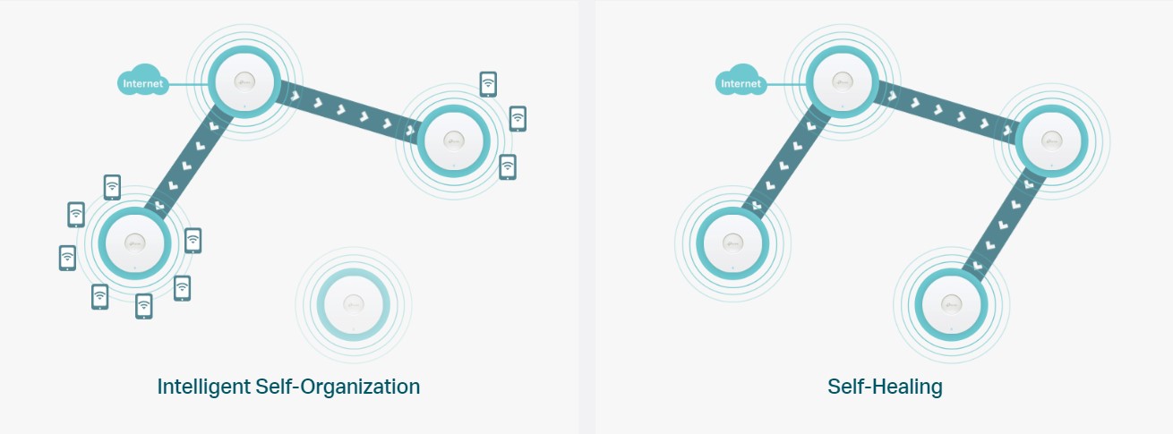 Точка за достъп TP-Link Omada EAP673 AX5400 Ceiling Mount WiFi 6-photo 4