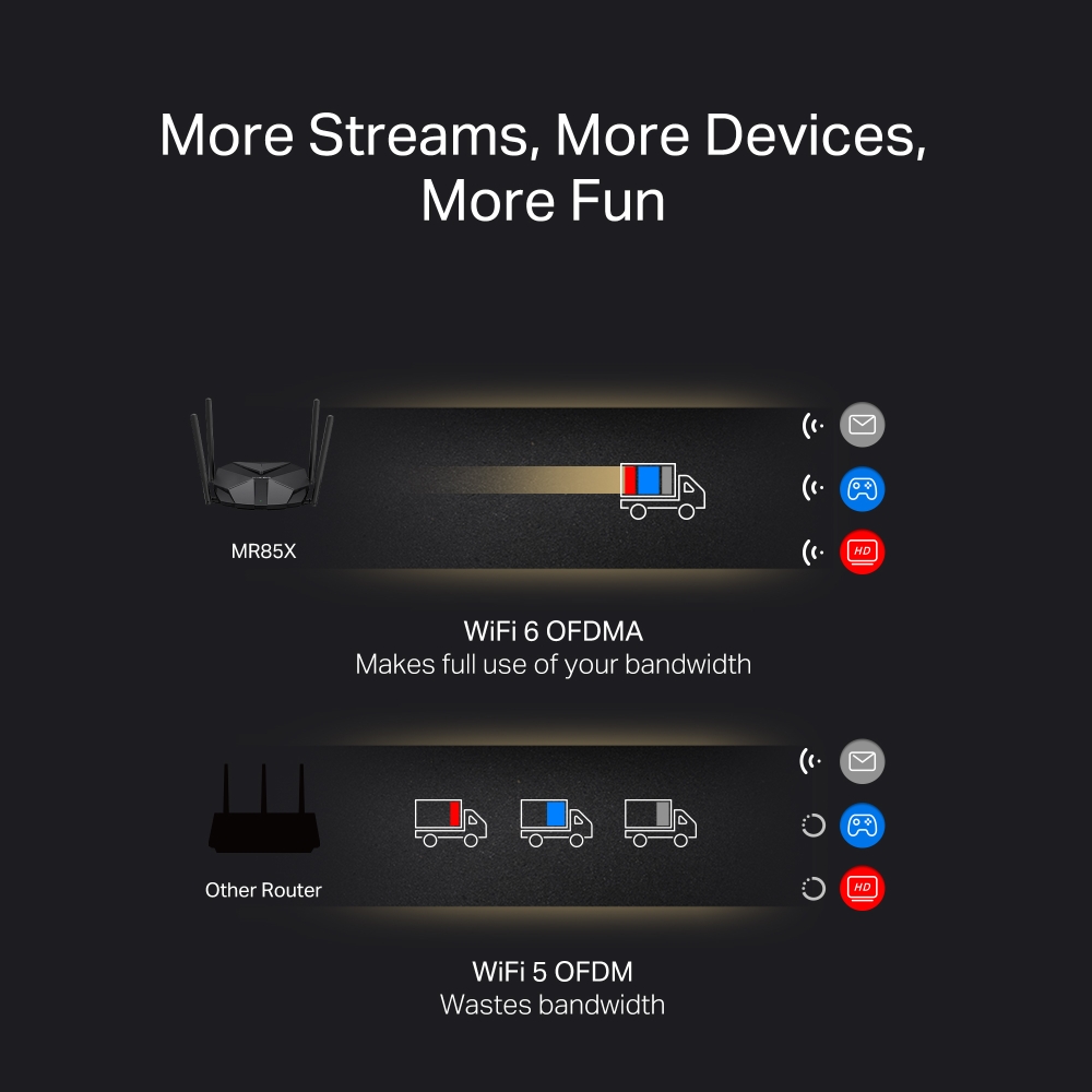 Двубандов Wi-Fi 6 рутер Mercusys MR85X AX3000 - Image 4
