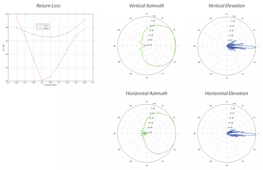 Удължител на обхват TP-Link TL-WA854RE - Image 4
