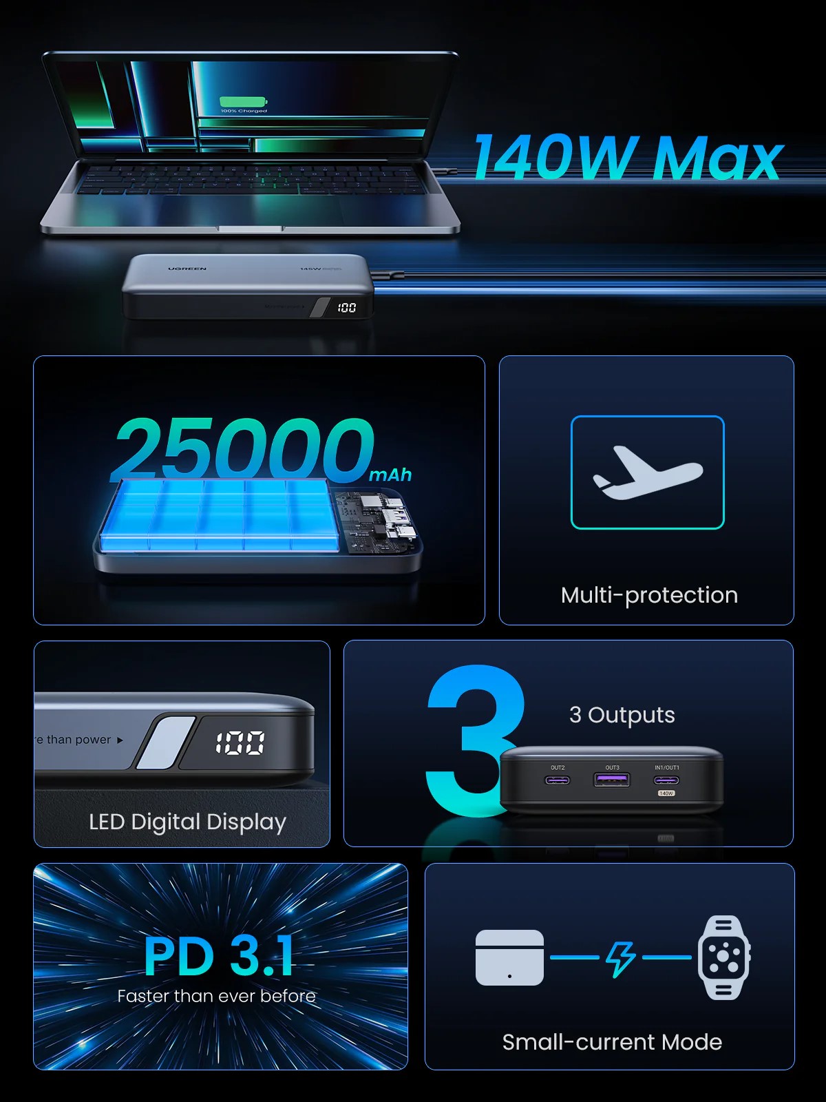 Външна батерия Ugreen Nexode 25000mAh 145W PB205 90597A - Image 4