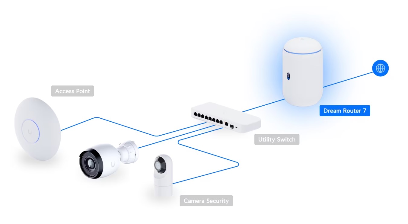 Десктоп 10G Cloud рутер Ubiquiti UniFi Dream Router 7 UDR7 - Image 5