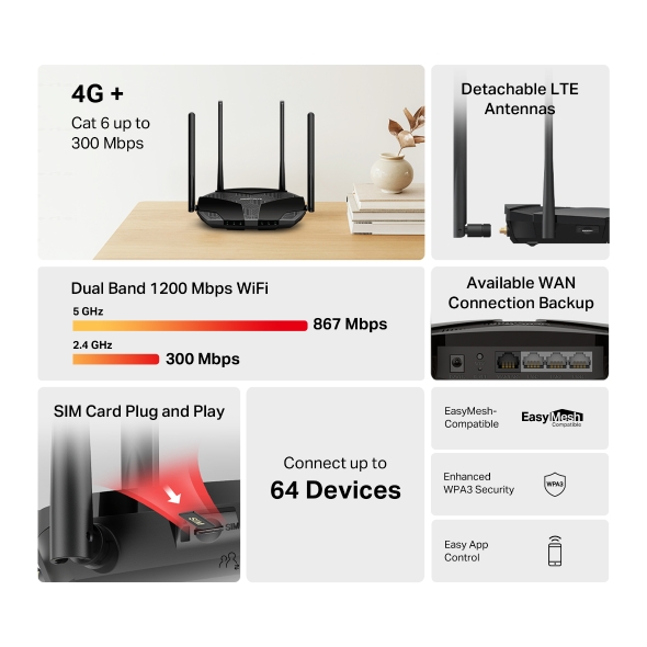 Безжичен Рутер Mercusys MB235-4G 4G+ Cat6 AC1200 Dual Band Gigabit - Image 4