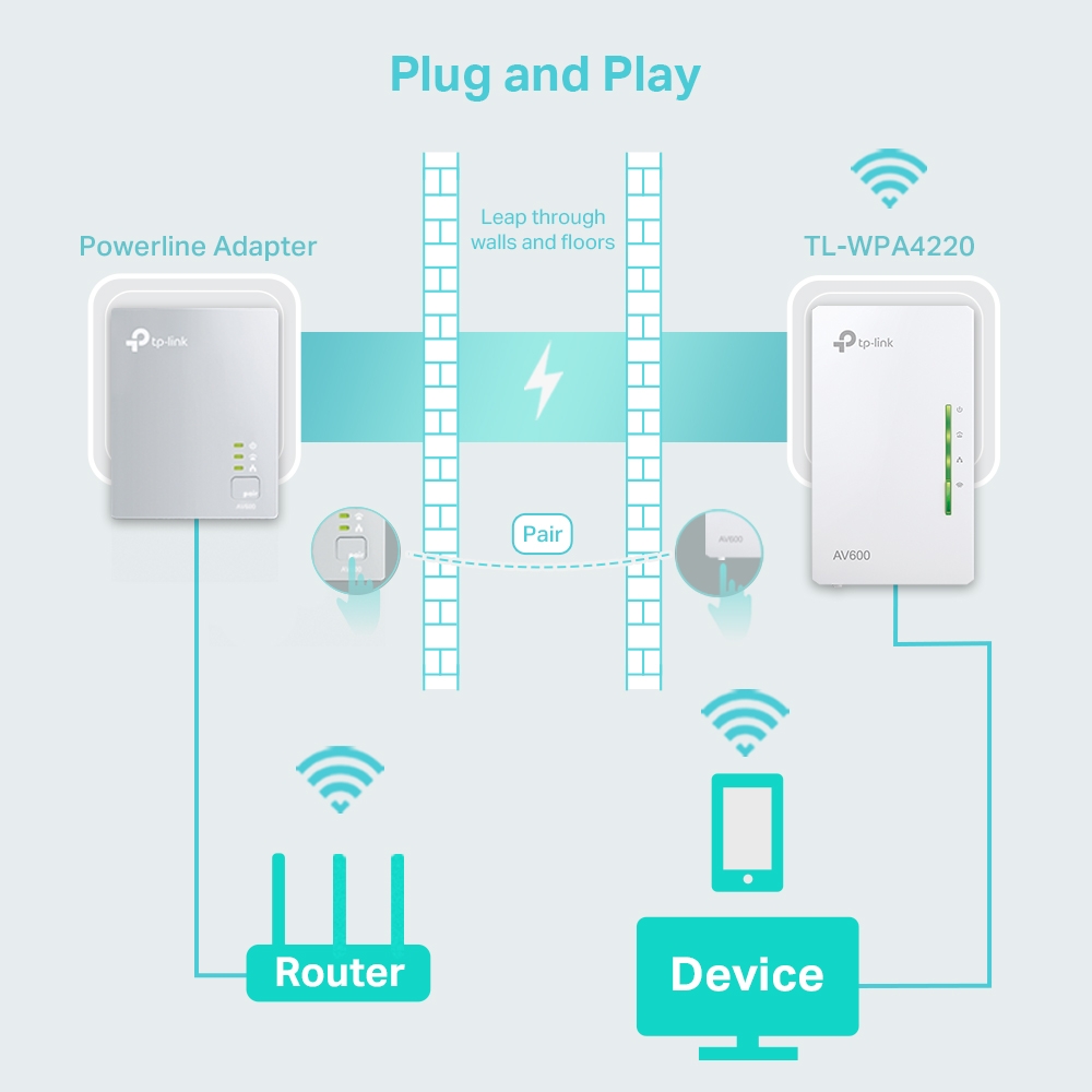 Powerline удължител на обхват TP-Link TL-WPA4220 AV600 300 Mbps - Image 4