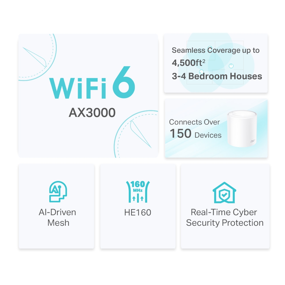 Безжична Wi-fi 6 Mesh система TP-Link Deco X50(2-pack) AX3000 - Image 4