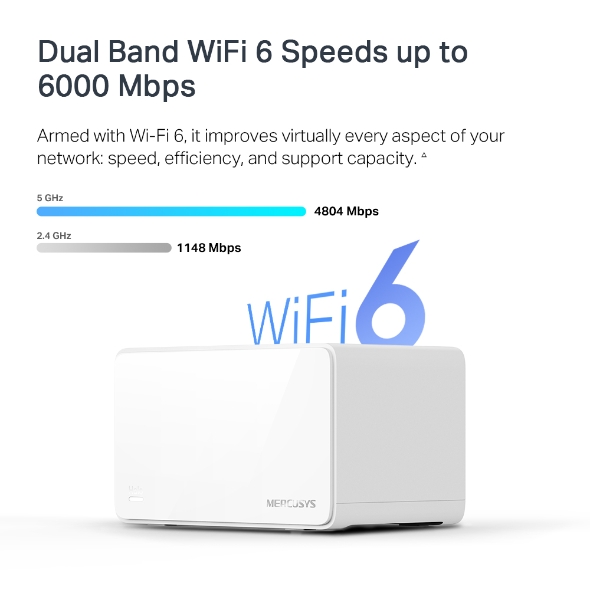 Безжична Wi-Fi 6 Mesh система Mercusys Halo H90X(2-pack) AX6000 - Image 4