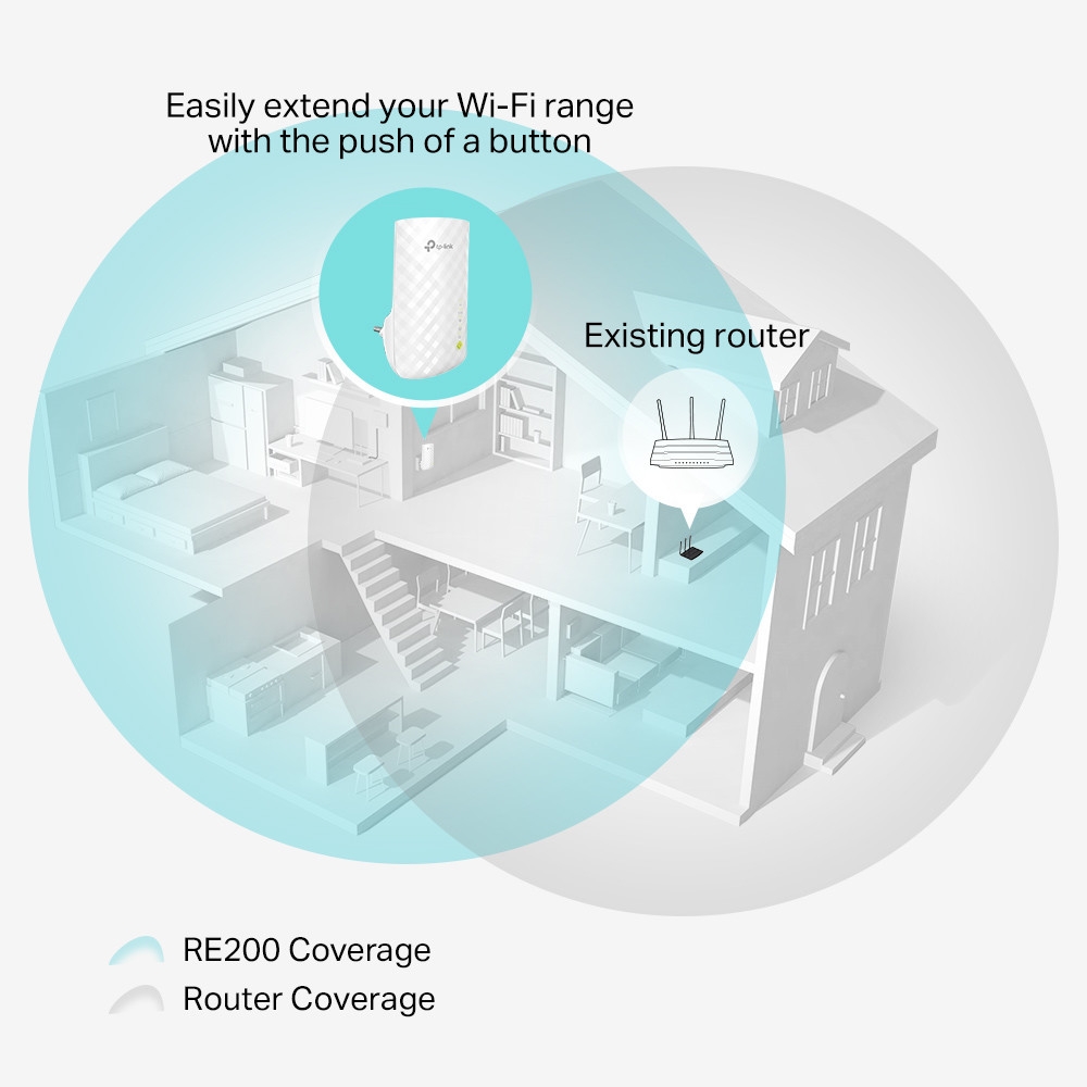 Удължител на обхват TP-Link RE200 AC750 - Image 2