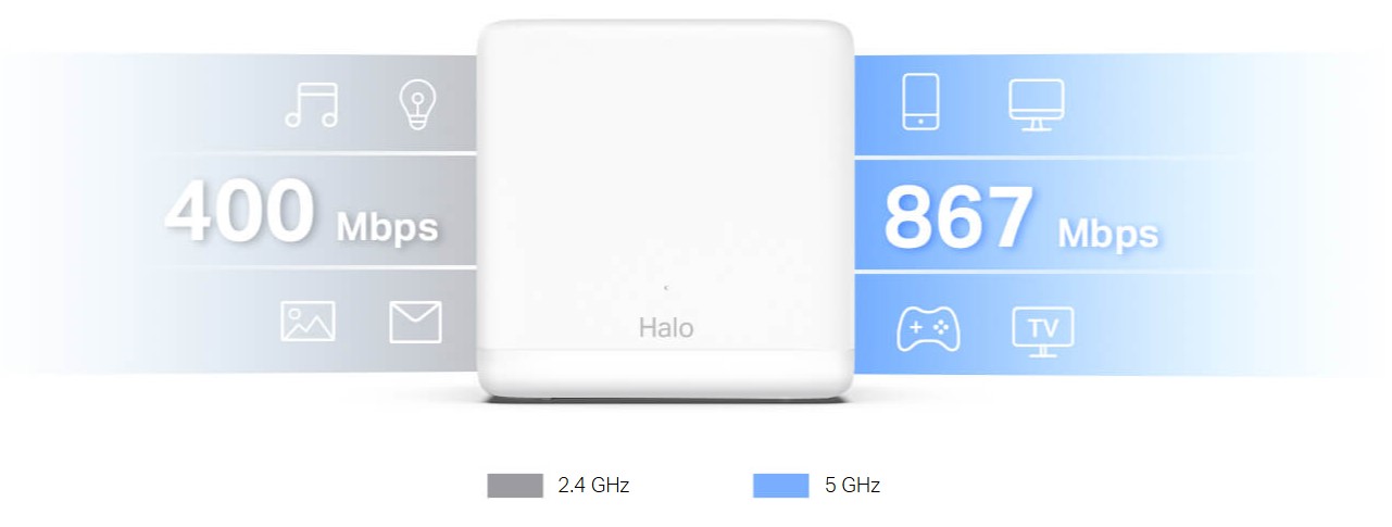Безжична Wi-Fi Mesh система Mercusys Halo H30G(3-pack) AC1300 - Image 4