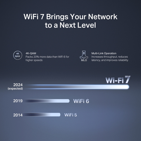 2-лентов Wi-Fi 7 рутер Mercusys MR27BE BE3600 - Image 5