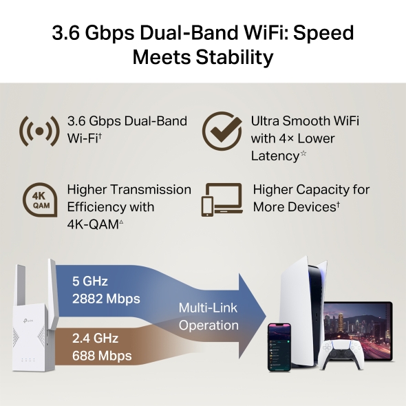 Удължител на обхват TP-Link RE225BE BE3600 Dual-Band Wi-Fi 7 - Image 5