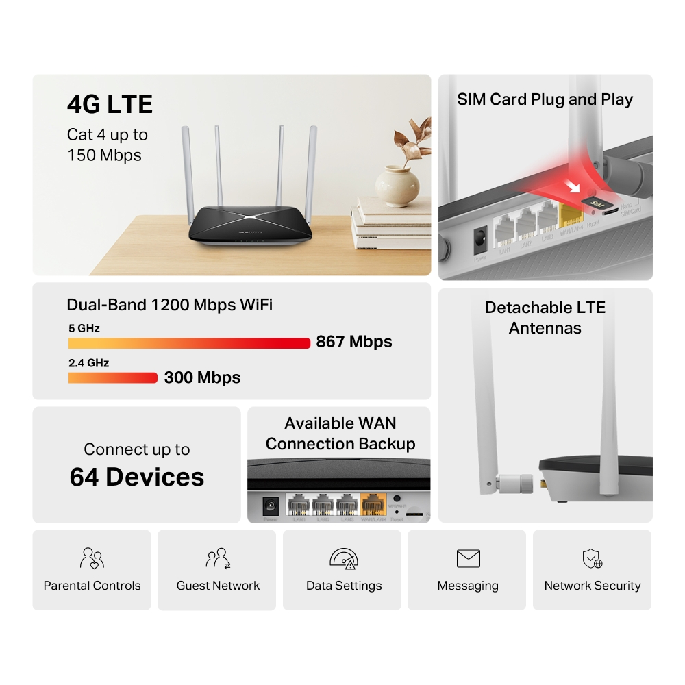 Безжичен рутер Mercusys MB135-4G AC1200 Dual Band 4G LTE - Image 4