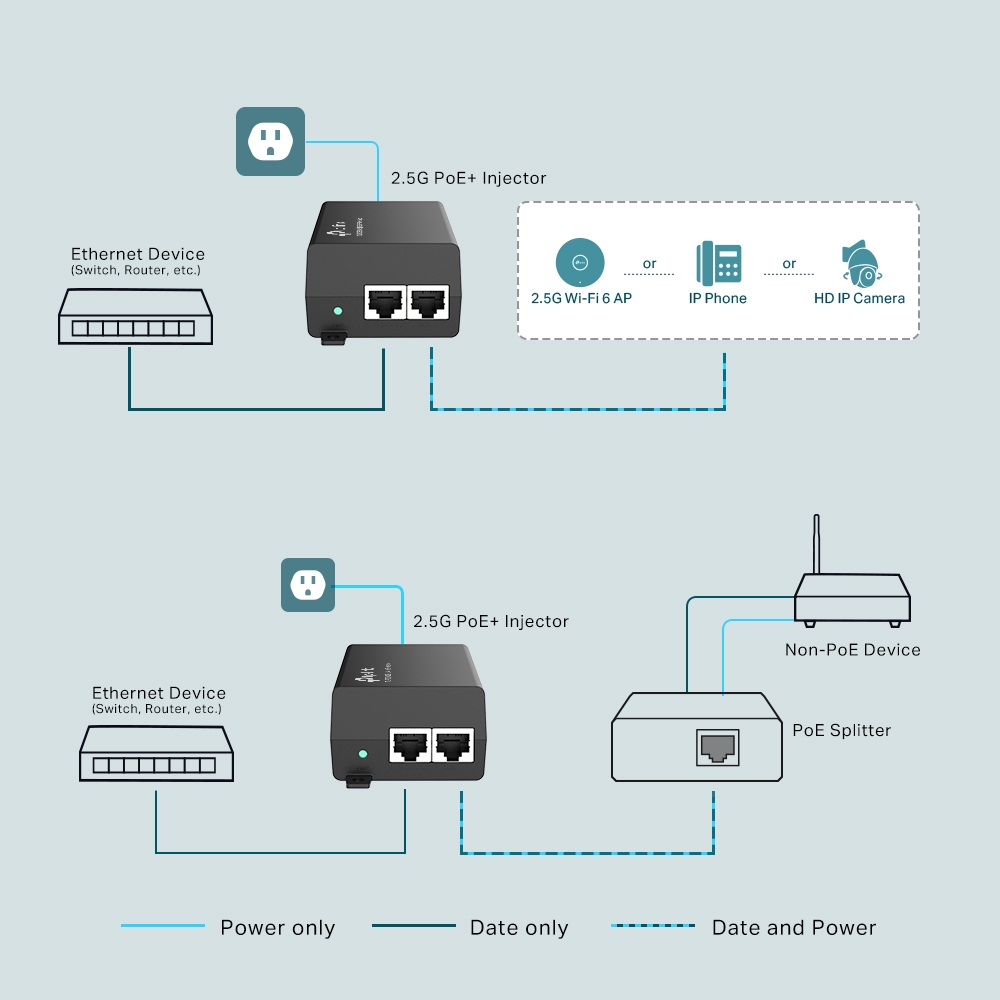 PoE+ инжектор TP-Link TL-POE260S 2.5G - Image 4