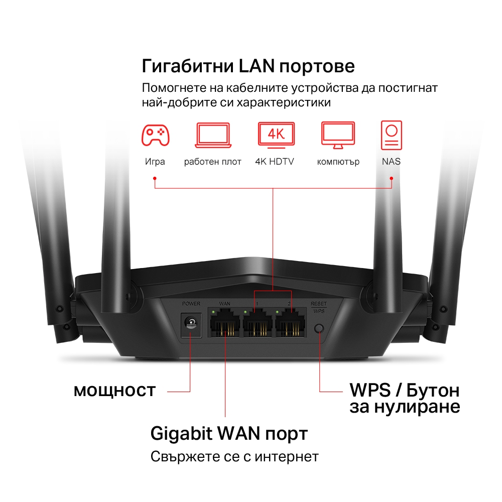 Безжичен 2-лентов Gigabit рутер Mercusys MR50G AC1900 - Image 5