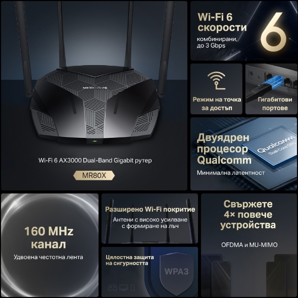 2-лентов гигабитен WiFi 6 рутер Mercusys MR80X AX3000 - Image 5