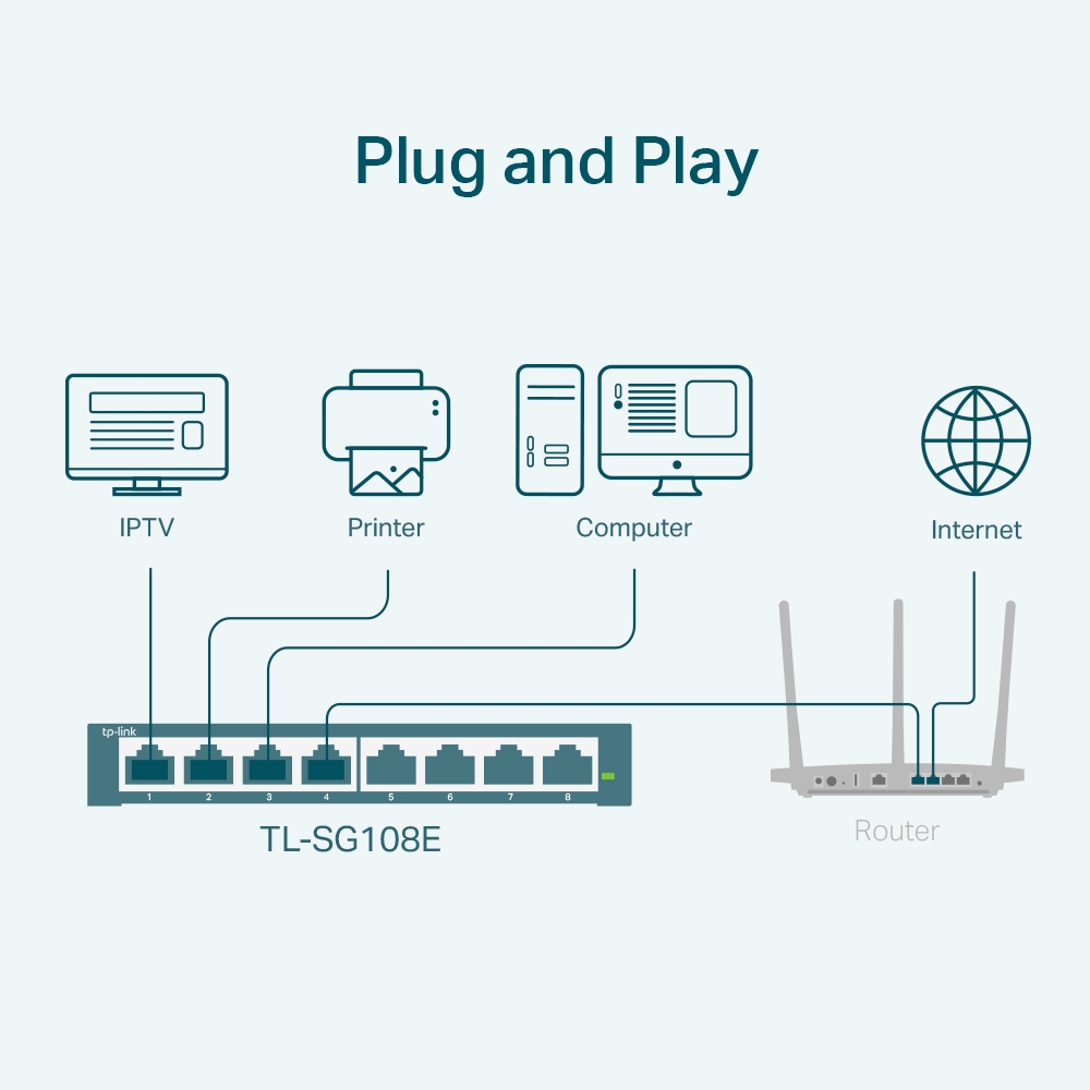 8-портов гигабитов комутатор TP-Link TL-SG108E Easy Smart - Image 4