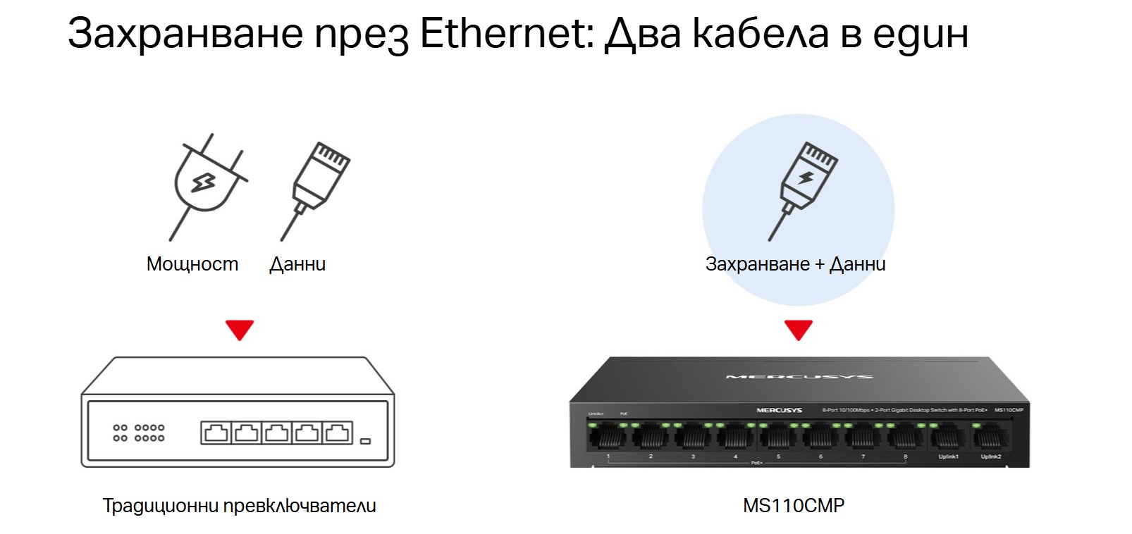 10-портов Gigabit Desktop комутатор с 8-Port PoE+ Mercusys MS110CMP - Image 5