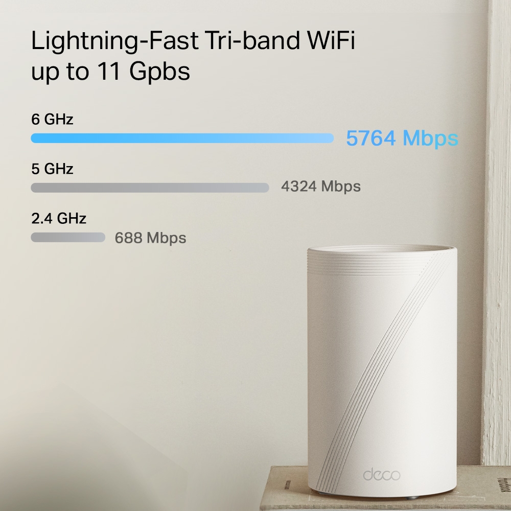 Цялостна домашна Mesh WiFi 7 система TP-Link Deco BE65 Pro(1-pack) BE9300 - Image 5