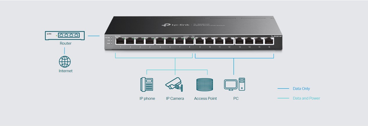 16-портов комутатор TP-Link TL-SG2016P JetStream Gigabit Smart с 8 PoE+ порта - Image 4