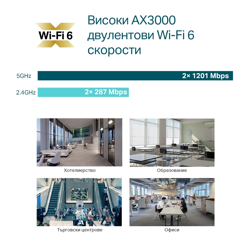 Точка за достъп TP-Link Omada Mesh EAP653 AX3000 Ceiling Mount WiFi 6 - Image 3