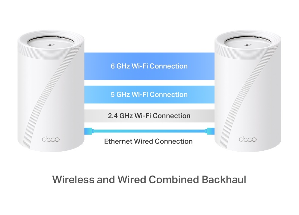 Безжична Wi-fi 7 Mesh система TP-Link Deco BE65(2-pack) BE9300 - Image 4