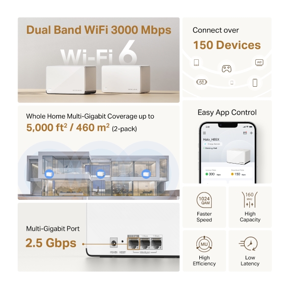 Безжична Wi-Fi 6 Mesh система Mercusys Halo H85X(3-pack) AX3000 - Image 4