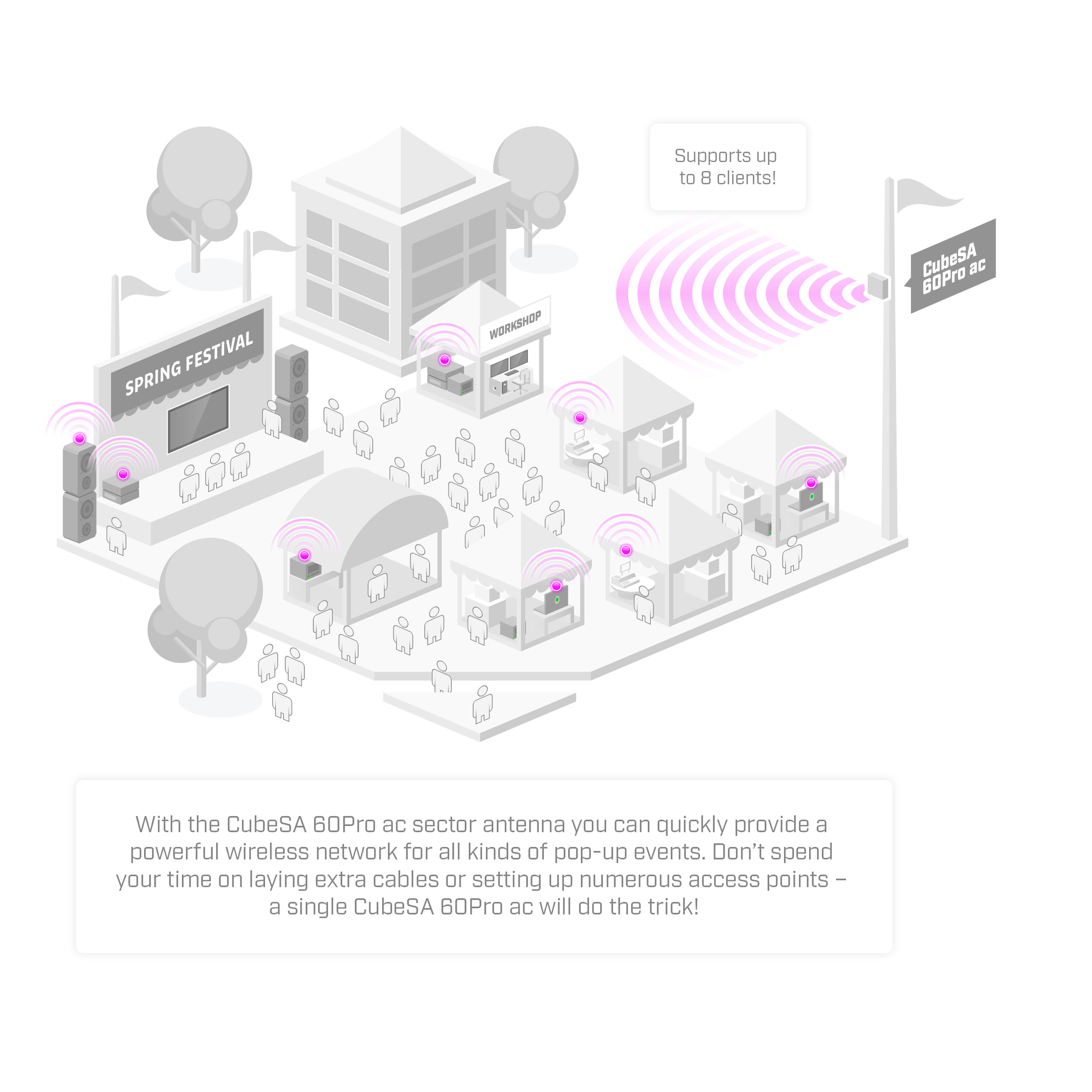 Антена MikroTik CubeSA 60Pro ac секторна 60 GHz 802.11ay - Image 3