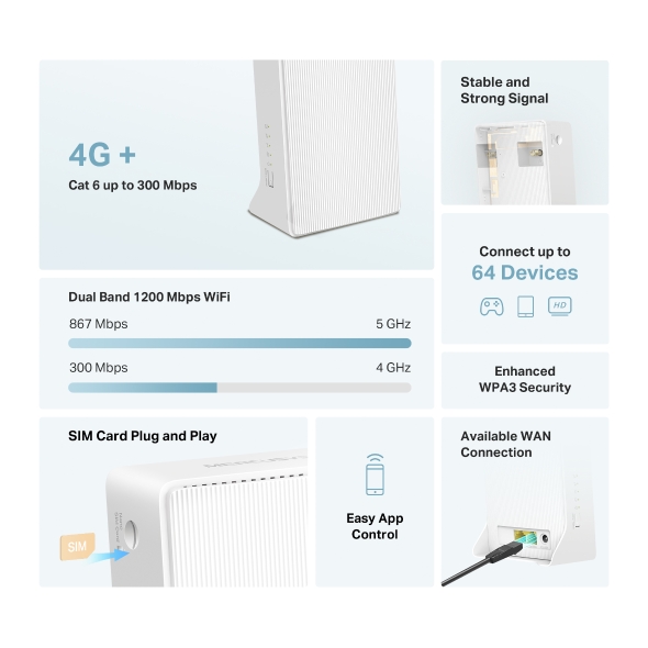Безжичен Рутер Mercusys MB230-4G 4G+ Cat6 AC1200 Dual Band Gigabit - Image 3