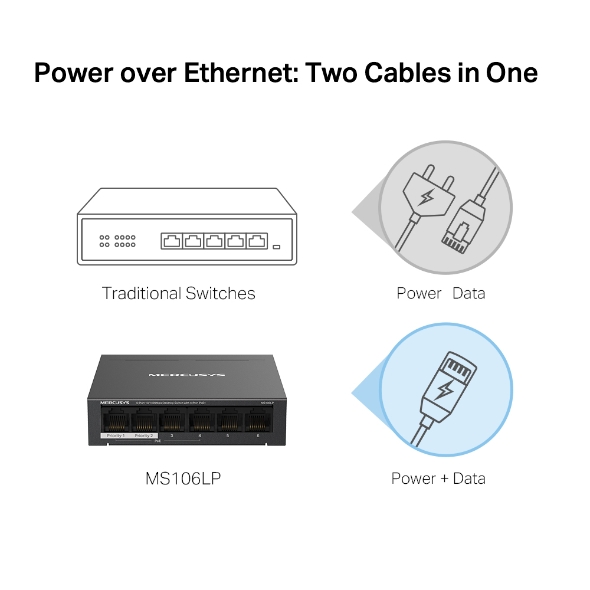 6-портов настолен комутатор Mercusys MS106LP 10/100 Mbps със 4 PoE+ порта - Image 5
