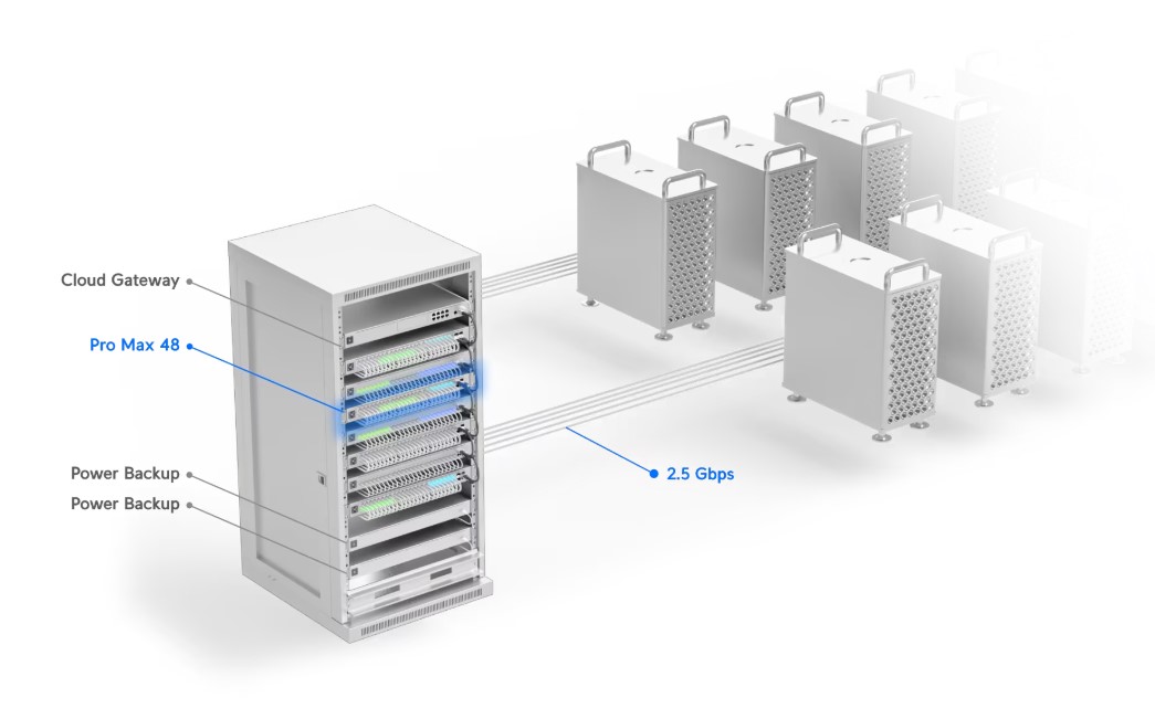Комутатор Ubiquiti UniFi Switch Pro Max 48 - Image 4