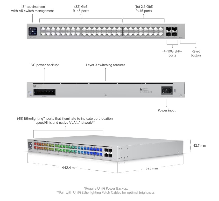 Комутатор Ubiquiti UniFi Switch Pro Max 48 - Image 5