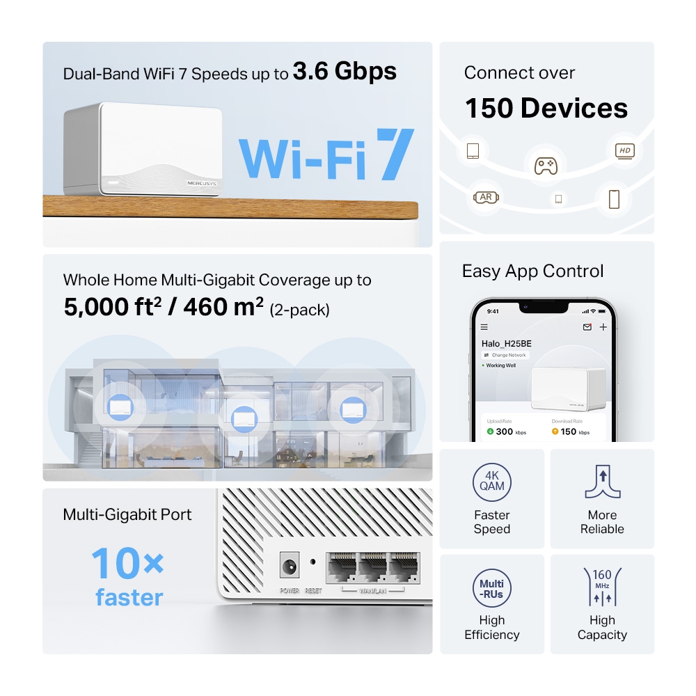 Безжична Wi-fi 7 Mesh система Mercusys Halo H25BE(2-pack) BE3600 - Image 3